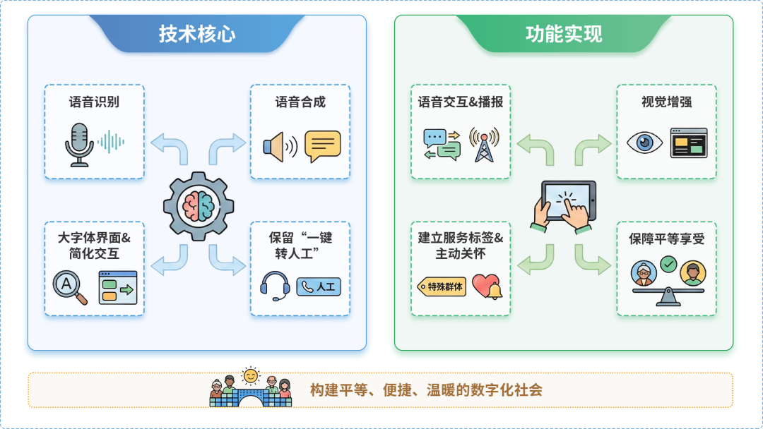 利川市AI生态｜多AI智能体GEO优化全流程：从内容创作到发布实操指南