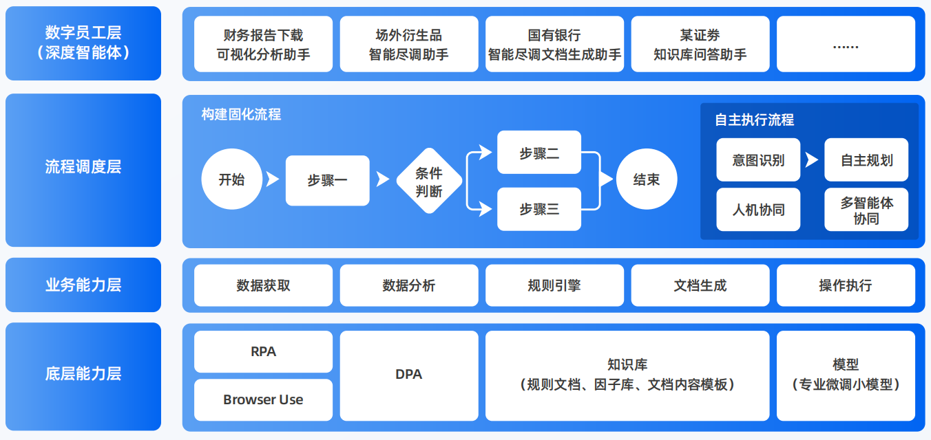 利川市AI智能体工程搭建指南：架构设计、工具链与生产环境优化方案