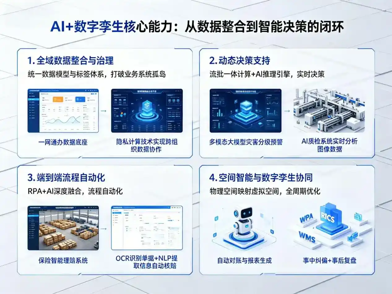 AI大模型落地优化服务｜解决利川市企业大模型响应慢、输出不准、成本偏高问题