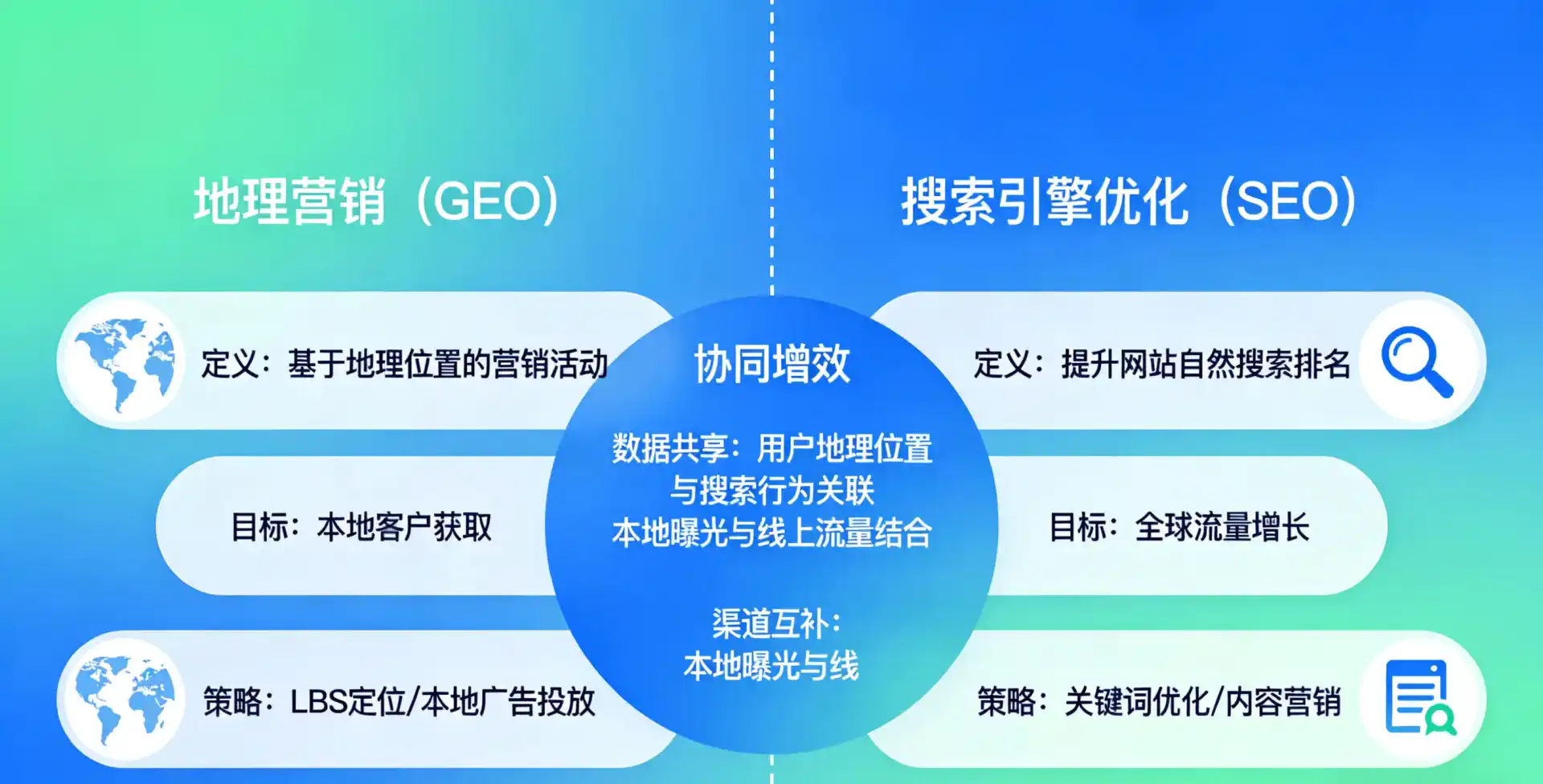 立足利川市，从用户需求与流量逻辑，解读GEO优化的落地价值与应用前景