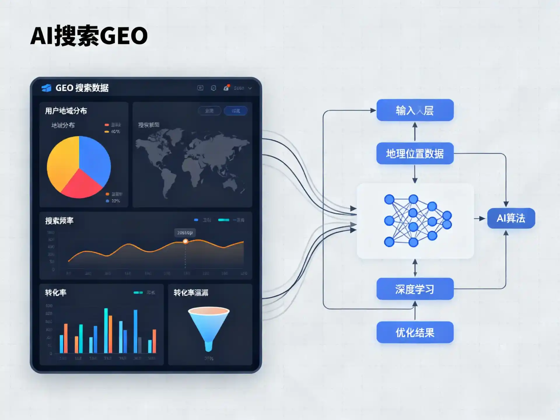 利川市GEO优化服务商该如何筛选？生成式引擎优化行业实践观察